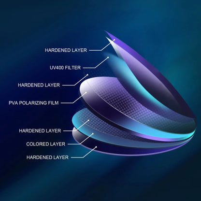 Technical diagram of a sunglass lens cross-section with labeled layers: Hardened Layer, UV400 Filter, PVA Polarizing Film, Colored Layer, and additional Hardened Layers, shown on a dark blue gradient background.