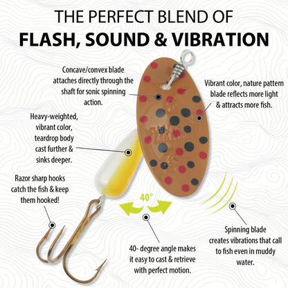 Infographic showing a brown and yellow spinner fishing lure with concave convex blade, spotted reflective pattern, weighted teardrop body, 40-degree spinning angle, vibration-creating blade, and sharp treble hook designed to attract fish in clear or muddy water.